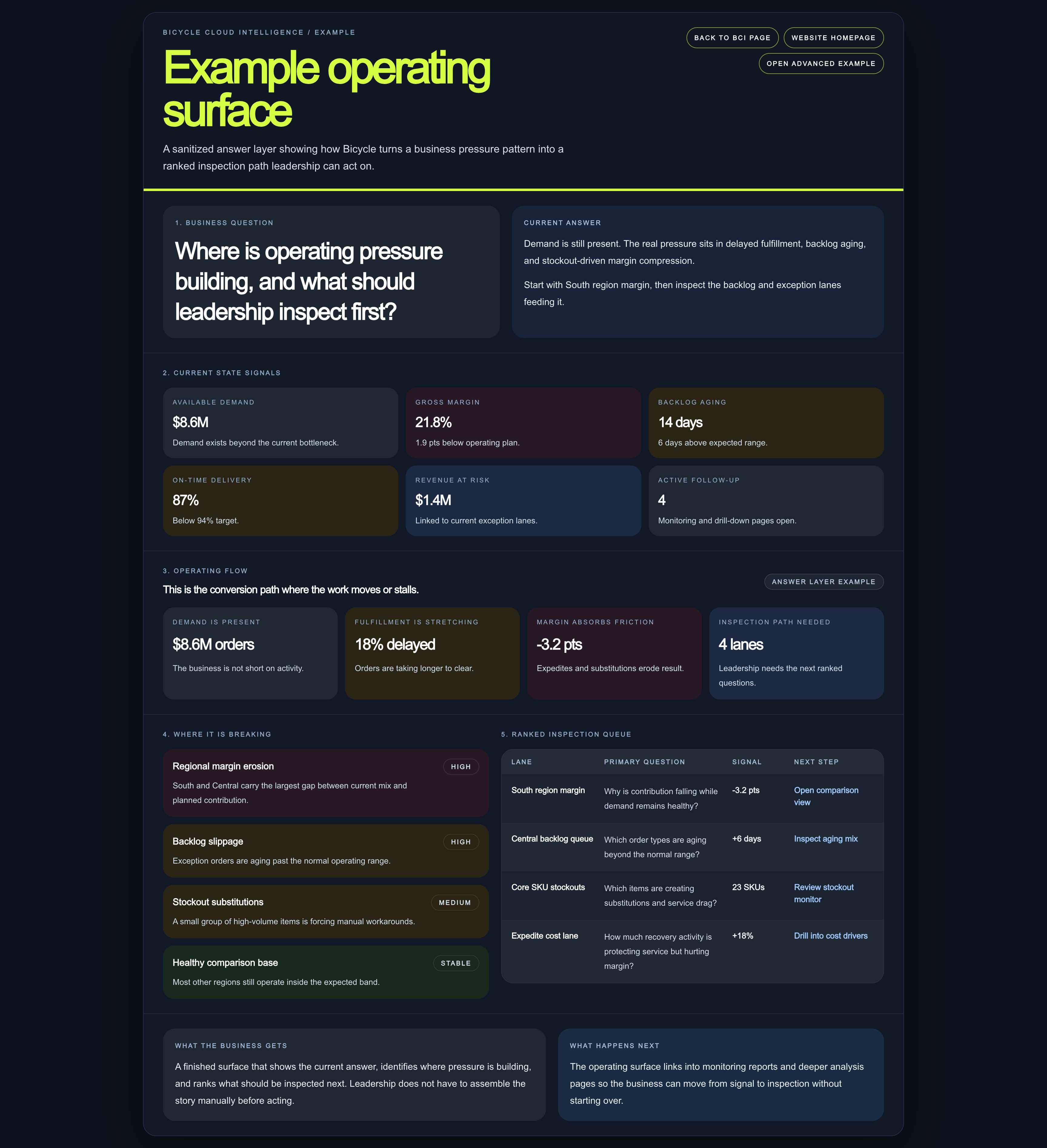 Business answer layer signals