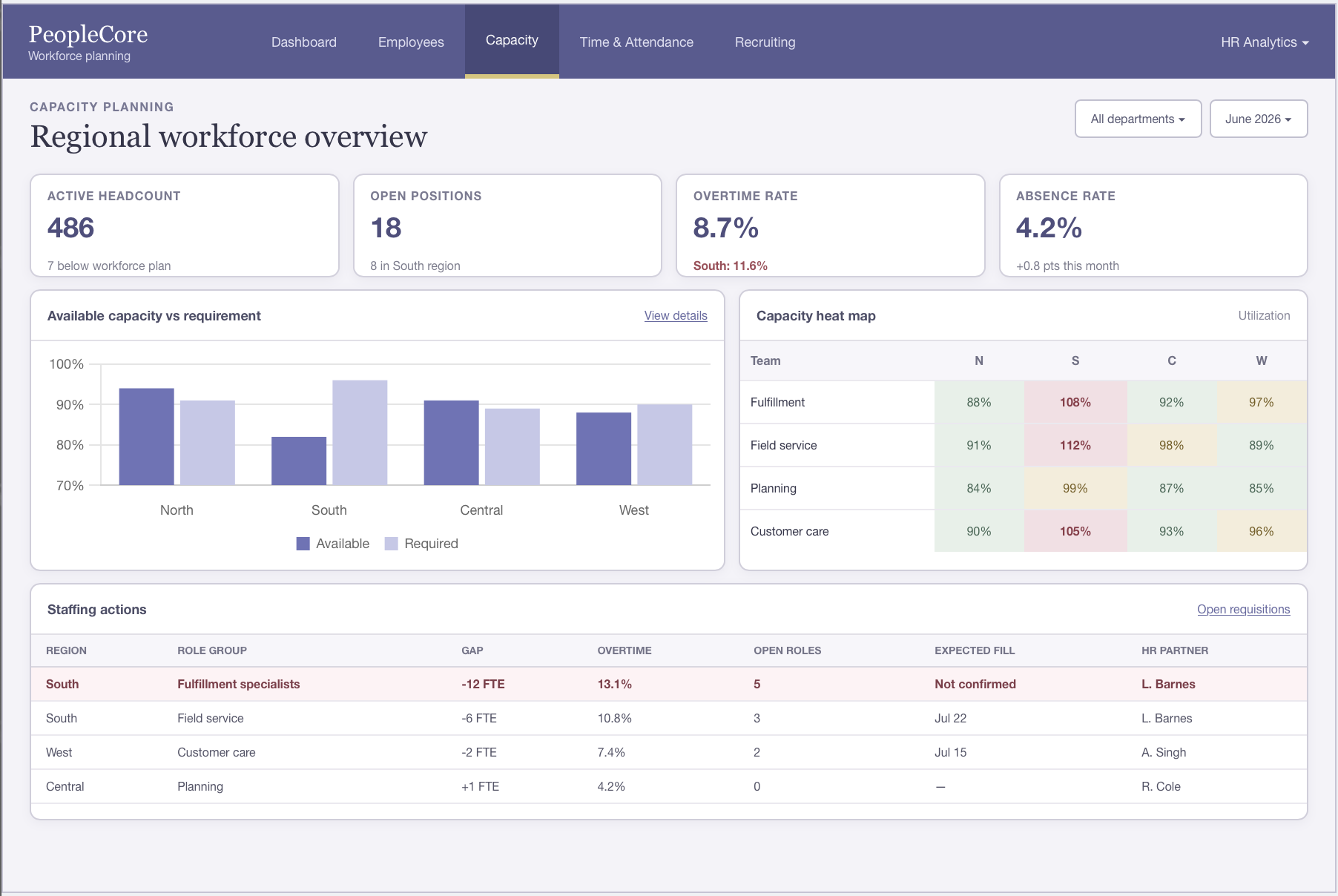 Dashboard example 1