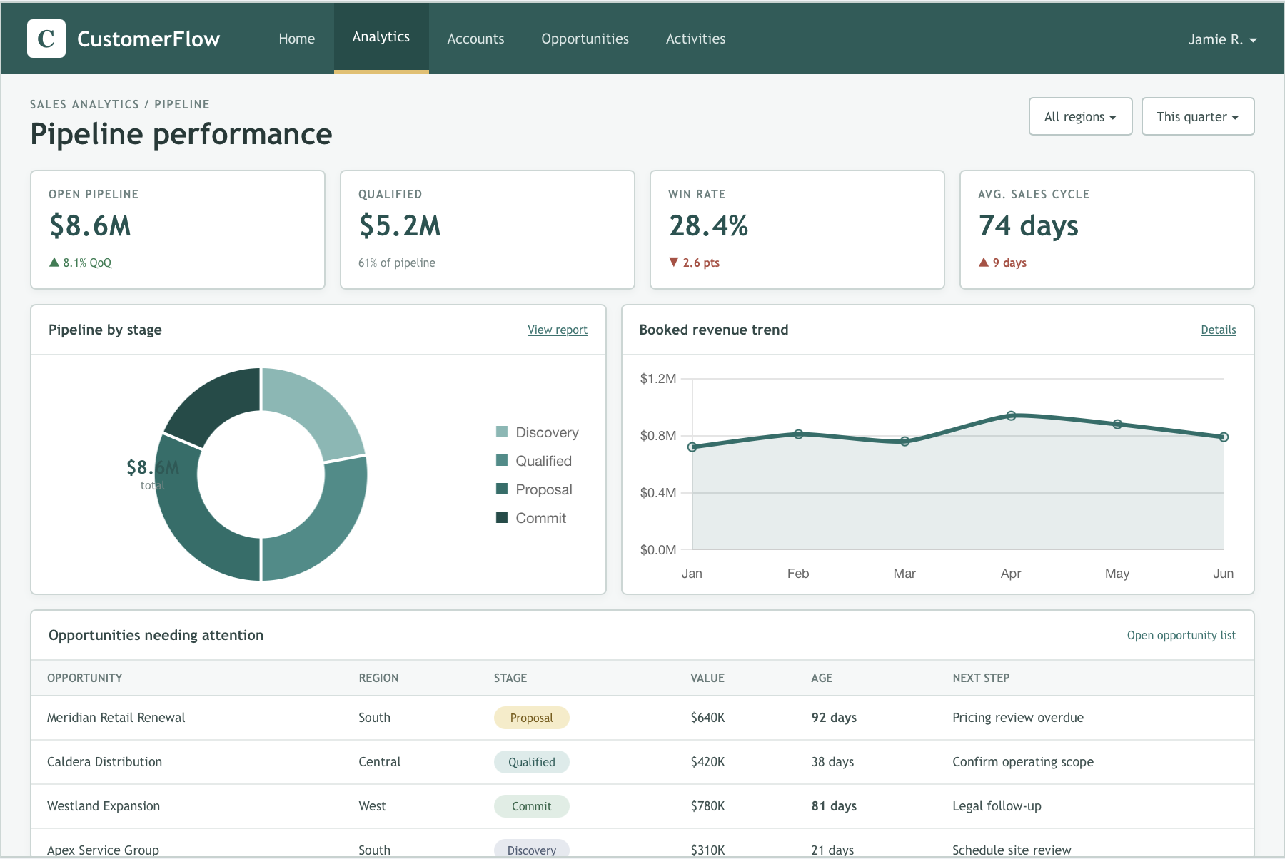 Dashboard example 3
