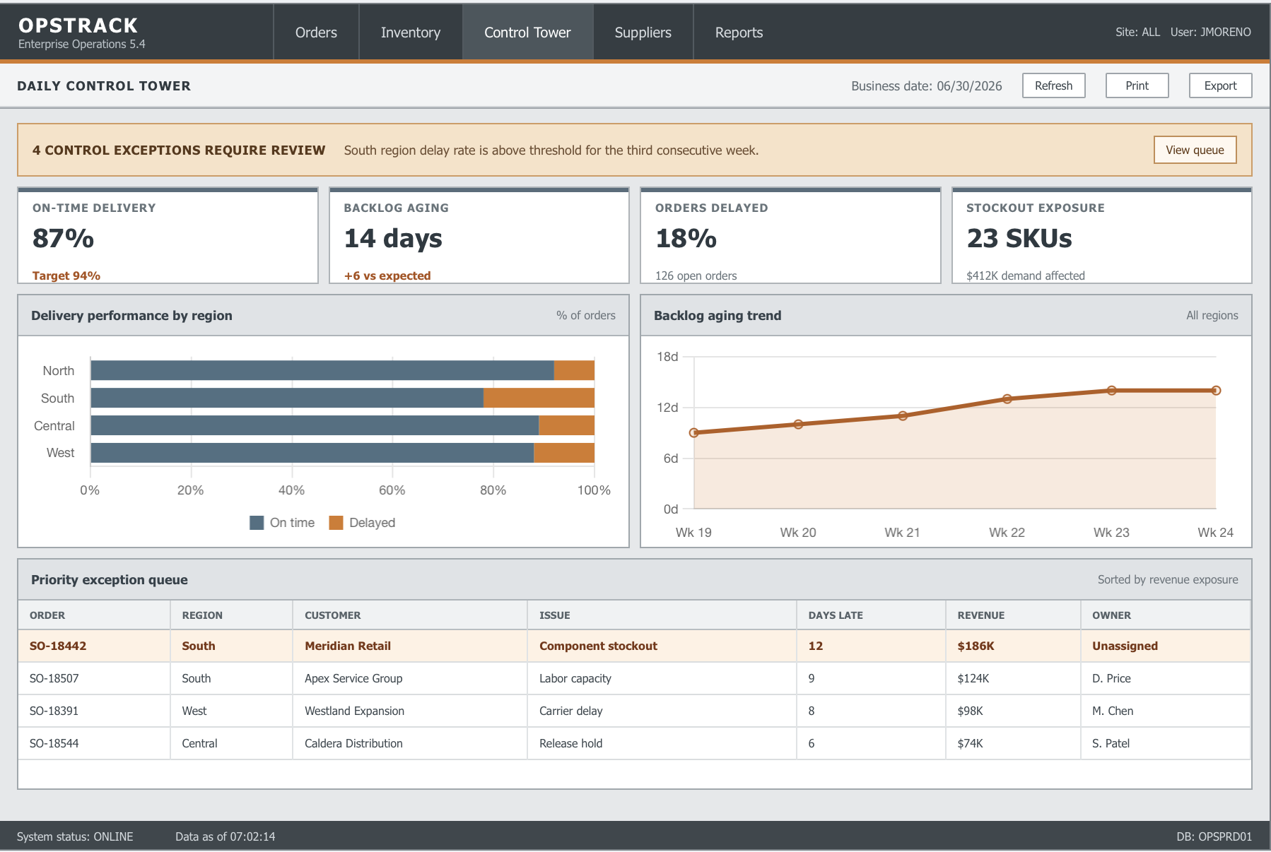 Dashboard example 4