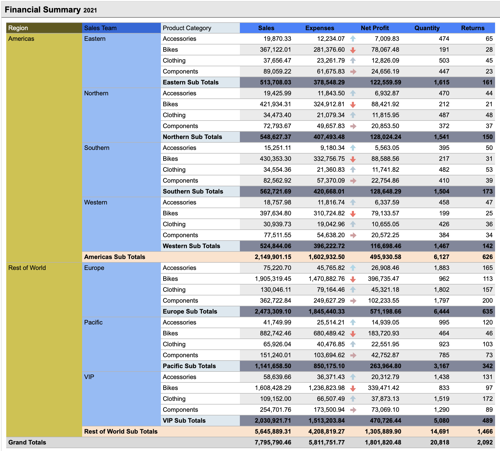Dashboard example 5